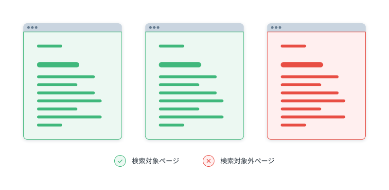 support-site-search-page-scope.png