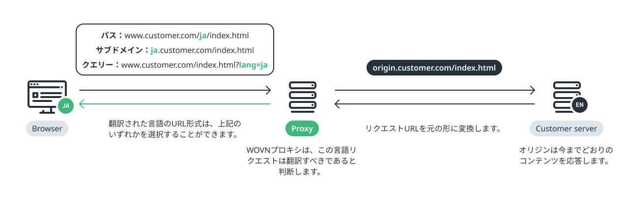 Proxy - URL requests - JP.png