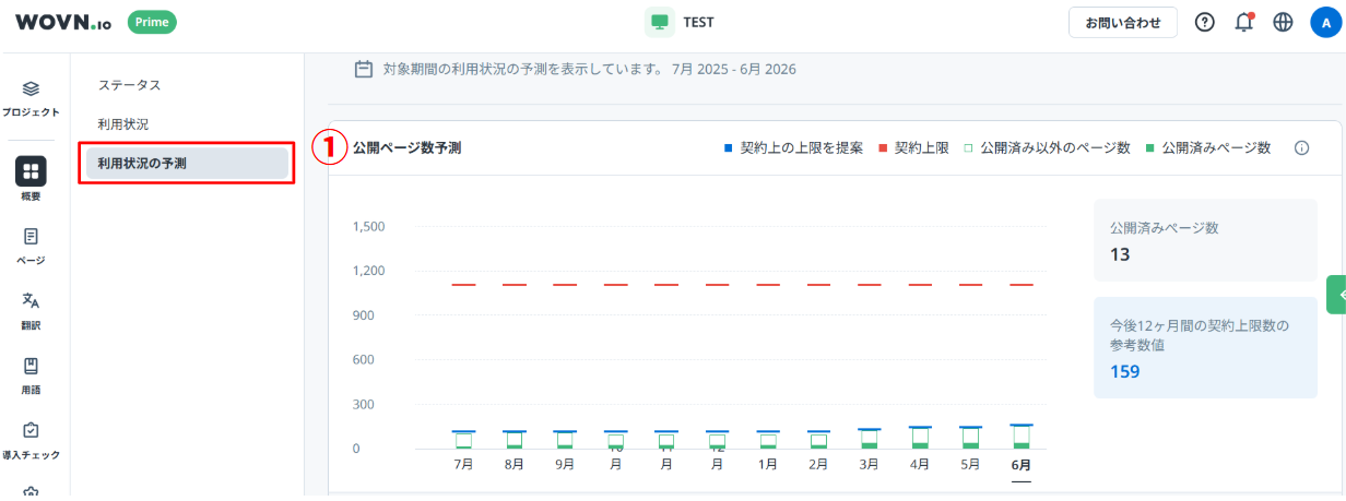 ①.png利用状況の予測